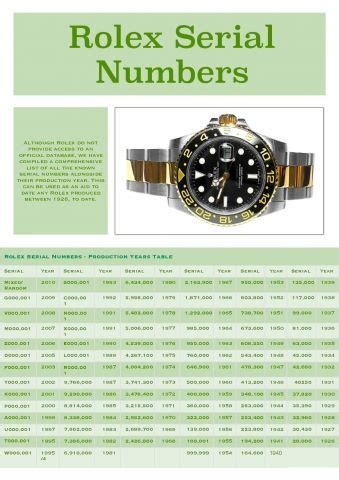 rolex submariner serial number